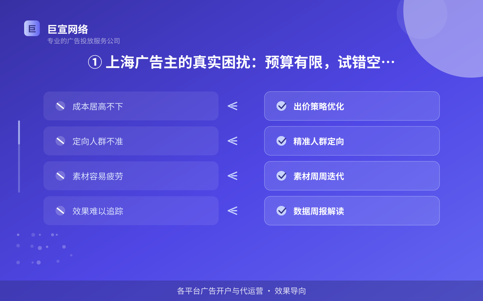 ① 上海广告主的真实困扰:预算有限,试错空间更小(费用与预算参考) ① 上海广告主的真实困扰:预算有限,试错空间更小(费用与预算参考)