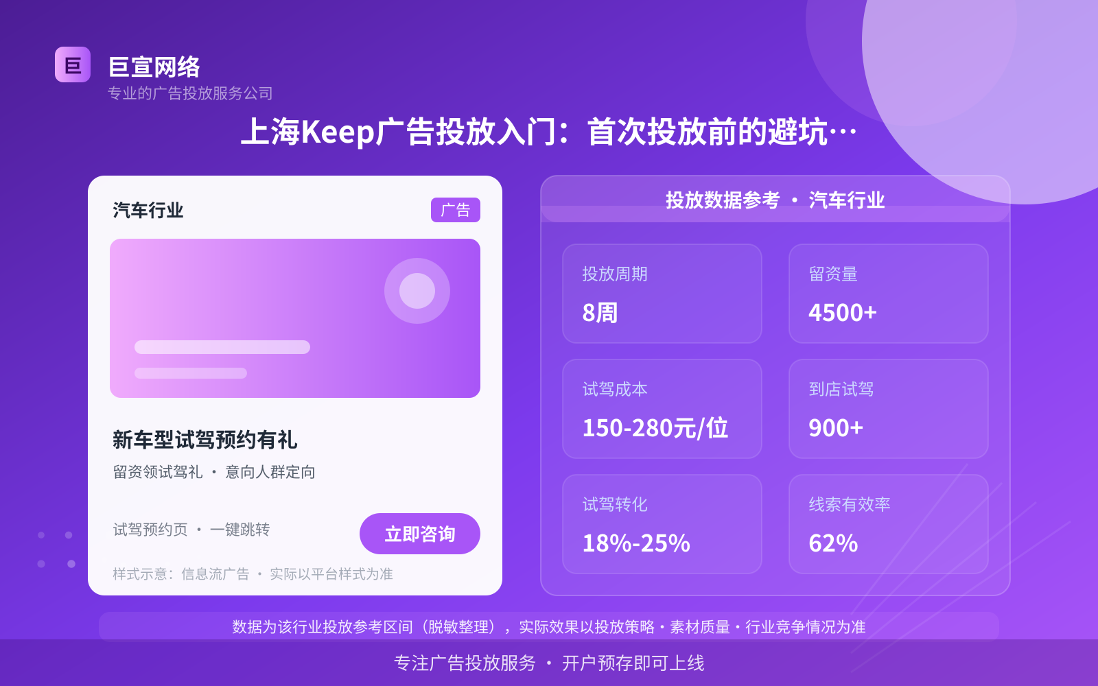 上海Keep广告投放入门:首次投放前的避坑清单(投放总览) 上海Keep广告投放入门:首次投放前的避坑清单(投放总览)