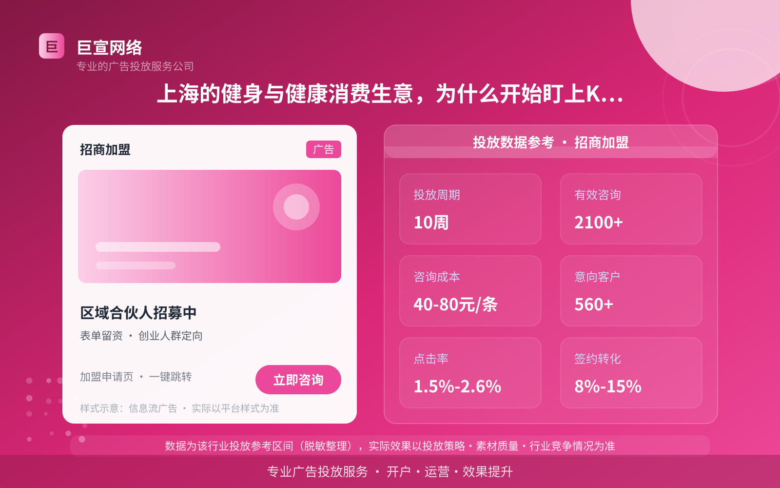 上海的健身与健康消费生意,为什么开始盯上Keep(投放总览) 上海的健身与健康消费生意,为什么开始盯上Keep(投放总览)