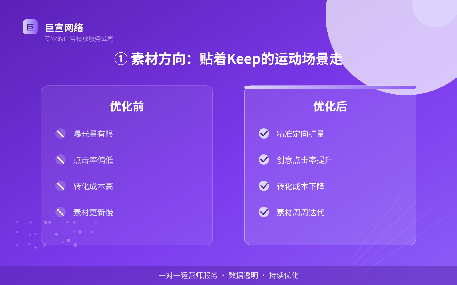 ① 素材方向:贴着Keep的运动场景走(投放方式对比) ① 素材方向:贴着Keep的运动场景走(投放方式对比)