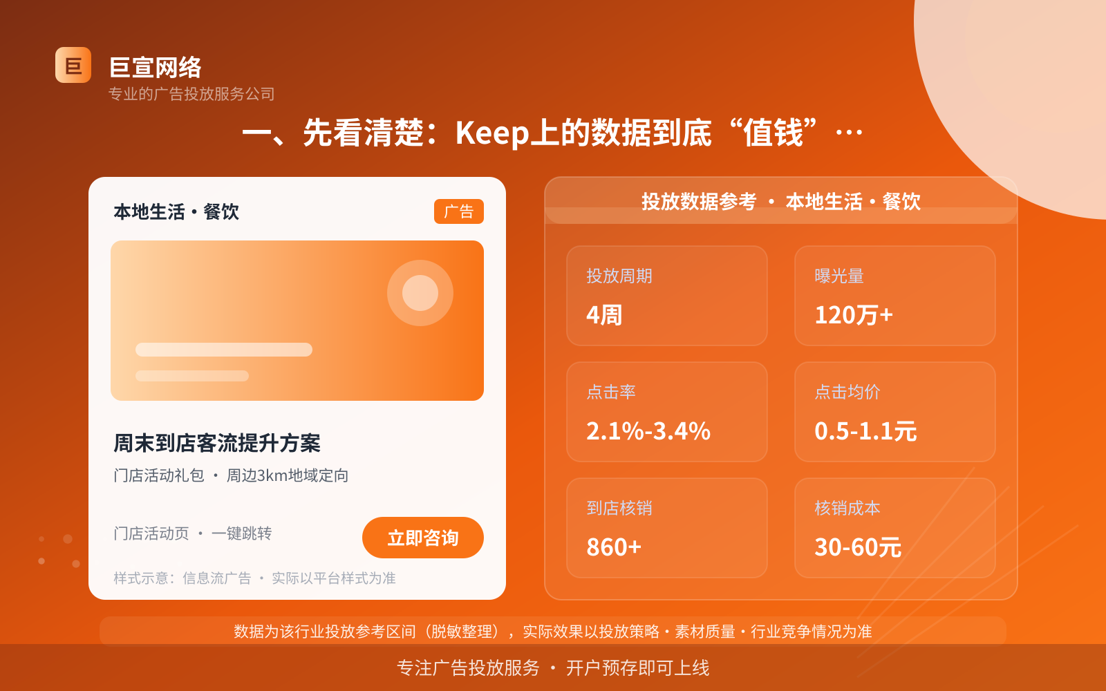 一、先看清楚:Keep上的数据到底“值钱”在哪(投放总览) 一、先看清楚:Keep上的数据到底“值钱”在哪(投放总览)