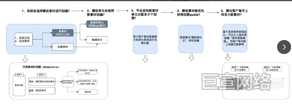 磁力金牛「全站推广素材专题」产品手册|快手广告推广