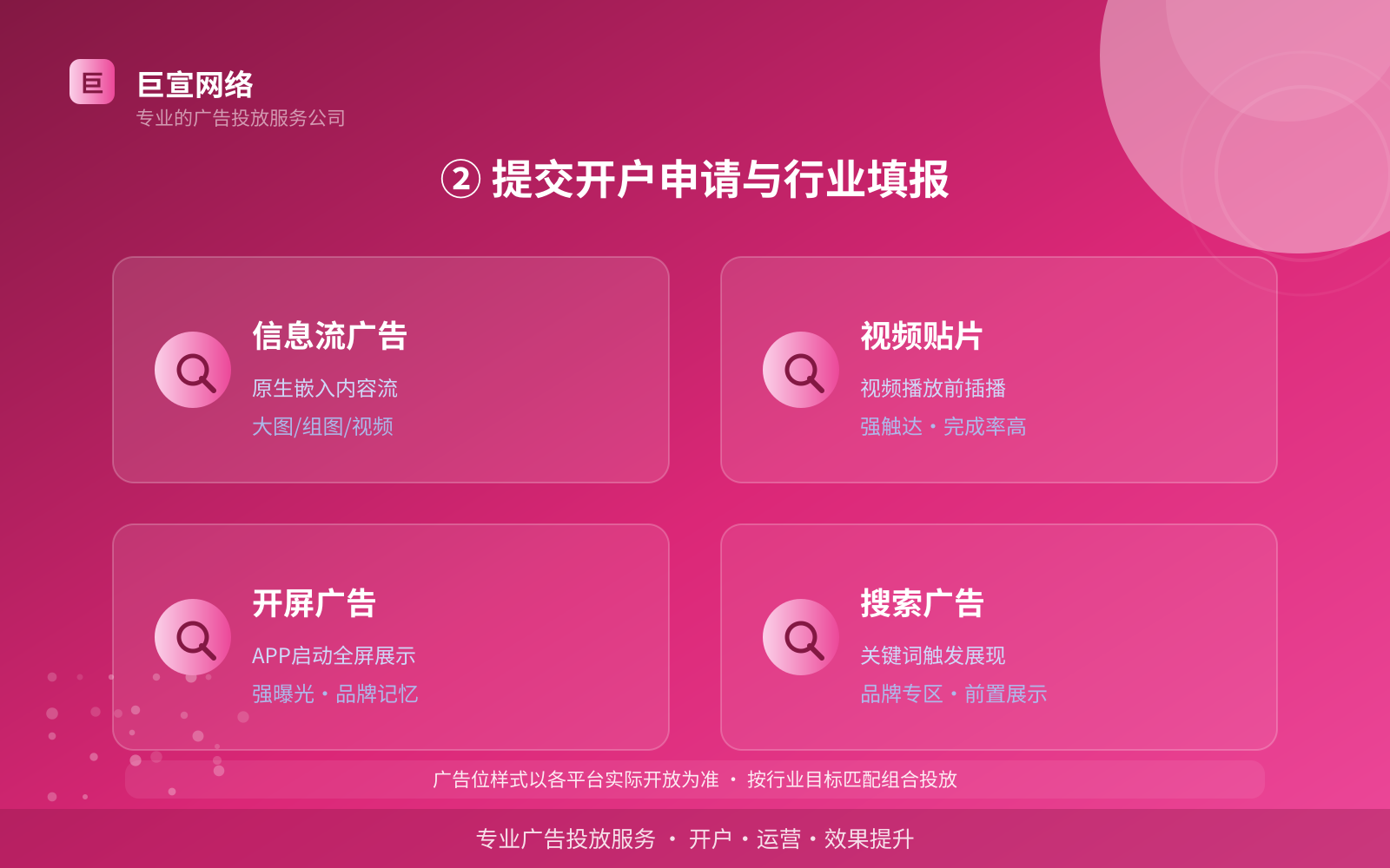 ② 提交开户申请与行业填报（投放方式对比）