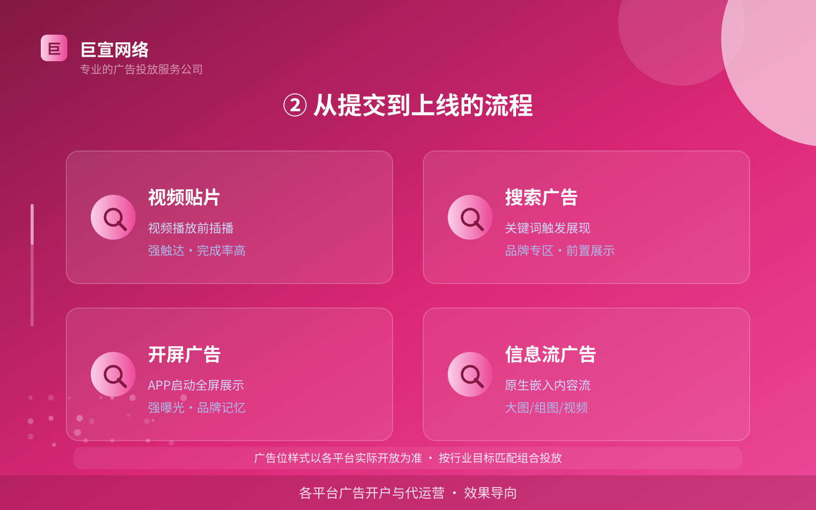 ② 从提交到上线的流程(开户流程图解) ② 从提交到上线的流程(开户流程图解)