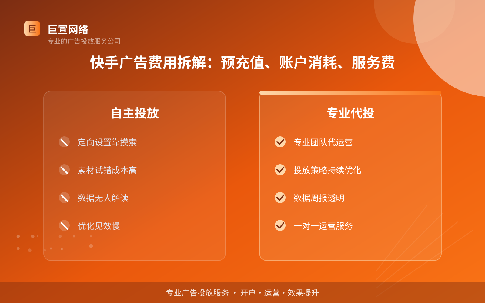 快手广告费用拆解:预充值、账户消耗、服务费(费用与预算参考) 快手广告费用拆解:预充值、账户消耗、服务费(费用与预算参考)