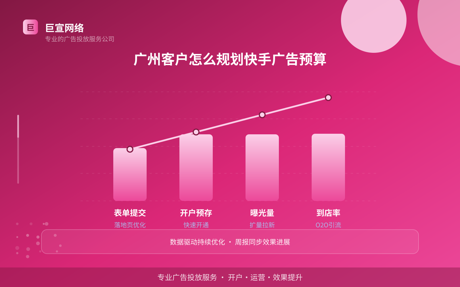广州客户怎么规划快手广告预算(开户流程图解) 广州客户怎么规划快手广告预算(开户流程图解)