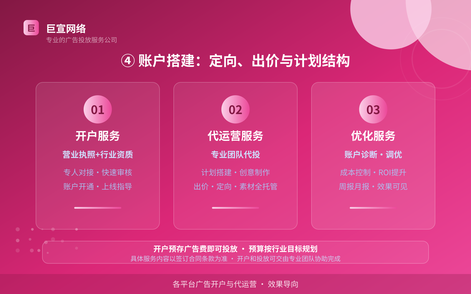 ④ 账户搭建：定向、出价与计划结构（开户流程图解）