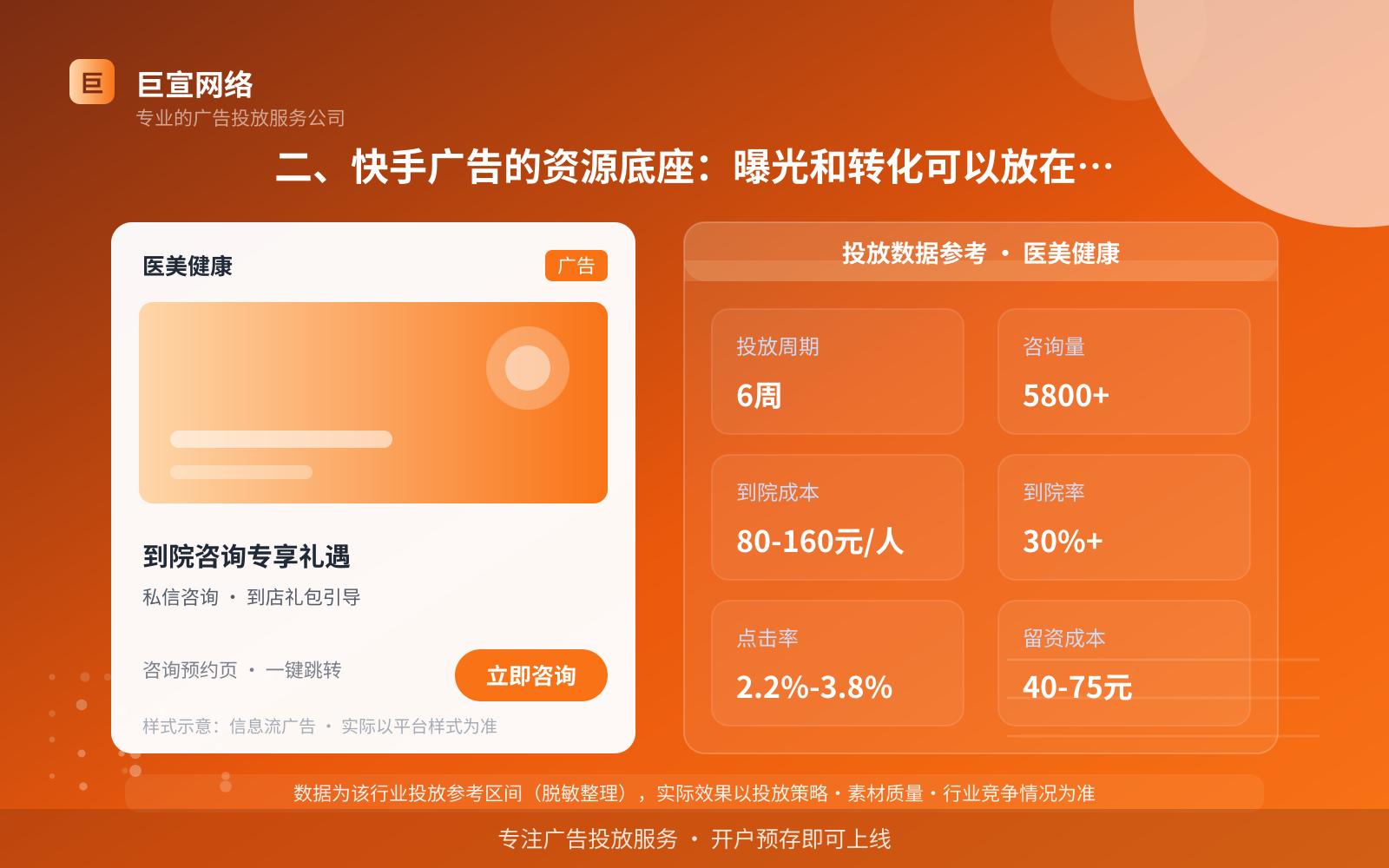 二、快手广告的资源底座:曝光和转化可以放在一起做(费用与预算参考) 二、快手广告的资源底座:曝光和转化可以放在一起做(费用与预算参考)