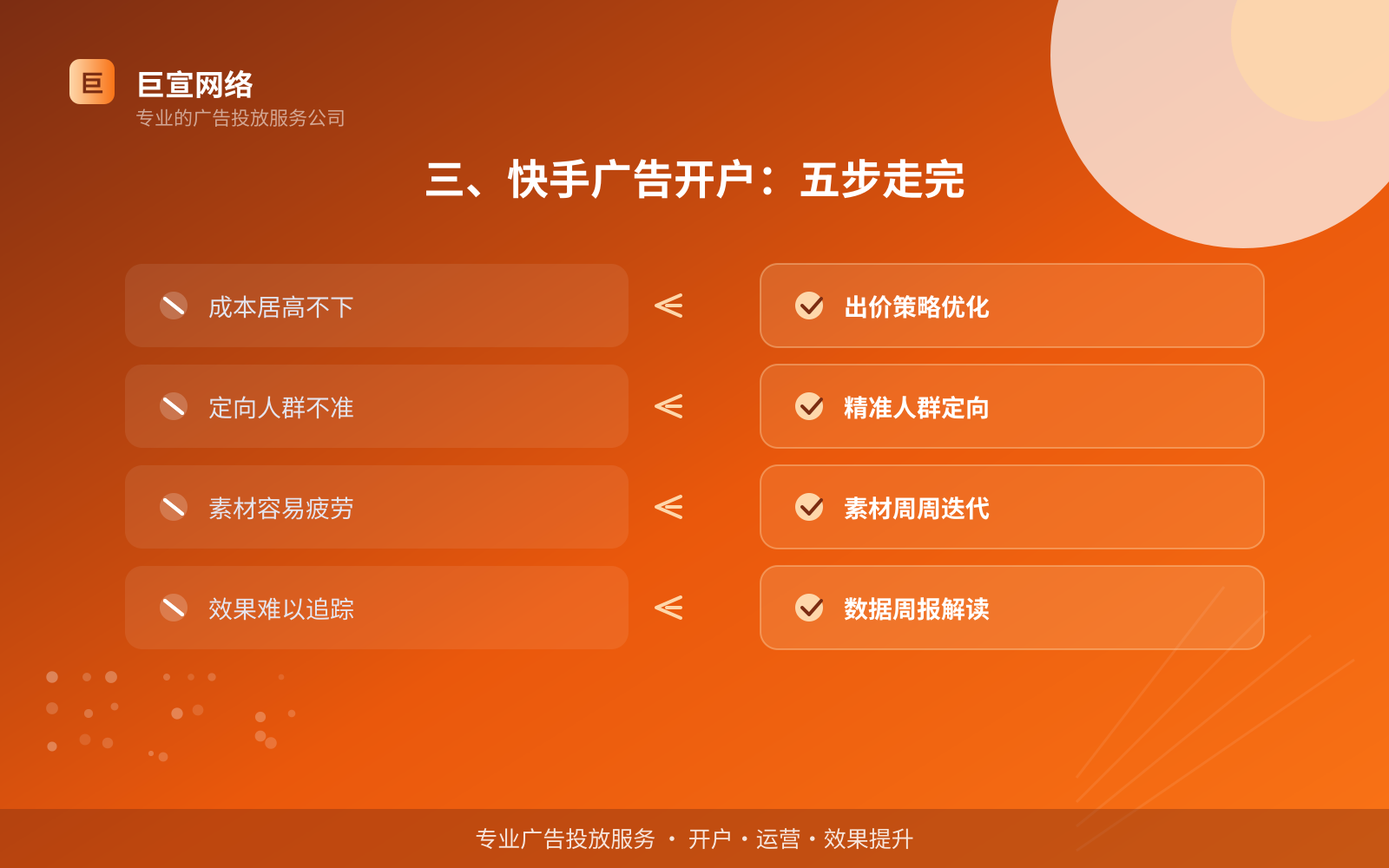 三、快手广告开户:五步走完(开户流程图解) 三、快手广告开户:五步走完(开户流程图解)