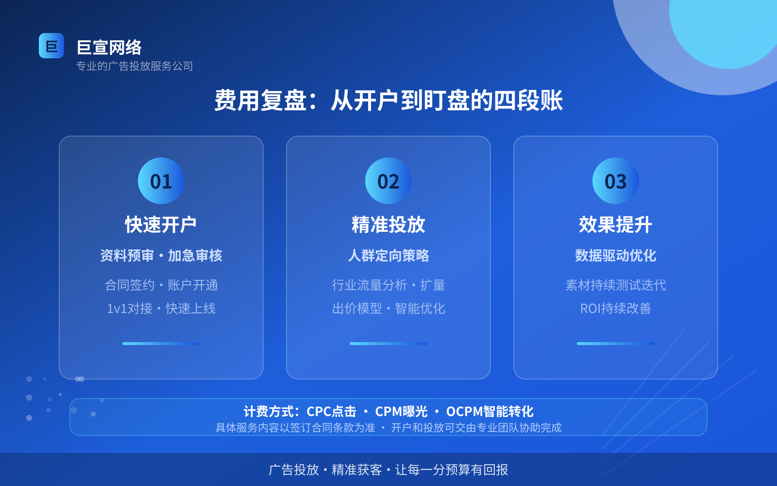 费用复盘:从开户到盯盘的四段账(服务内容介绍) 费用复盘:从开户到盯盘的四段账(服务内容介绍)