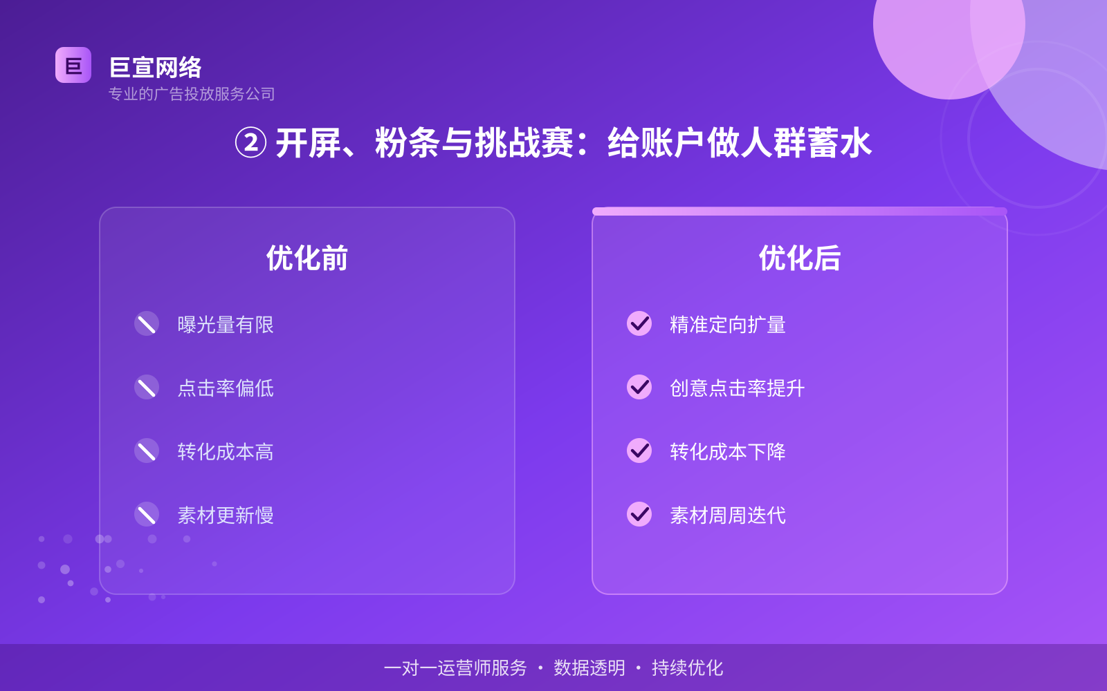 ② 开屏、粉条与挑战赛:给账户做人群蓄水(投放方式对比) ② 开屏、粉条与挑战赛:给账户做人群蓄水(投放方式对比)