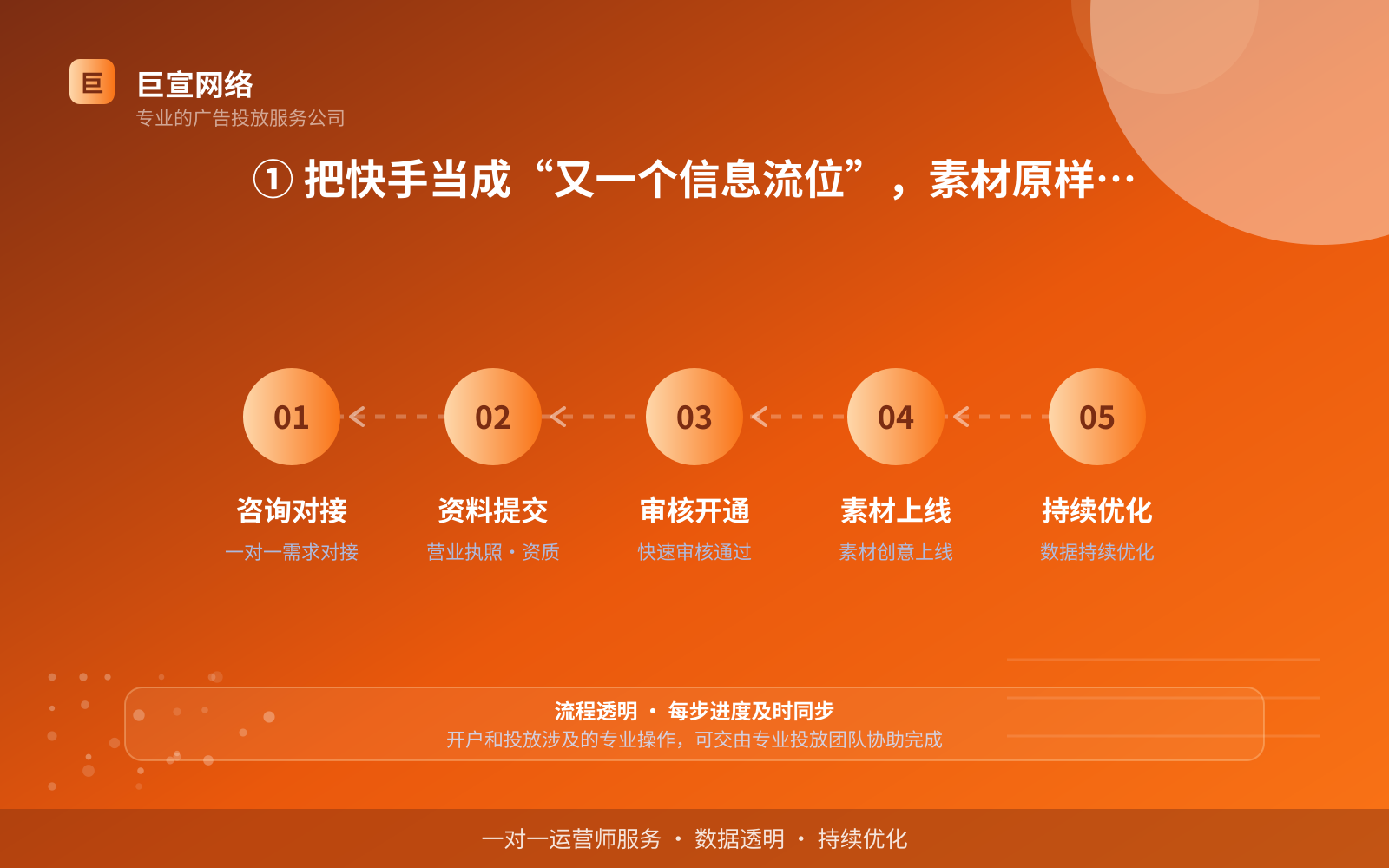 ① 把快手当成“又一个信息流位”,素材原样搬运(费用与预算参考) ① 把快手当成“又一个信息流位”,素材原样搬运(费用与预算参考)