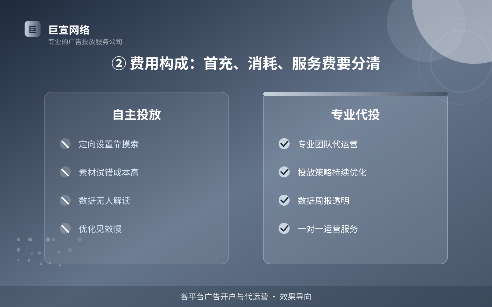 ② 费用构成:首充、消耗、服务费要分清(效果数据维度) ② 费用构成:首充、消耗、服务费要分清(效果数据维度)