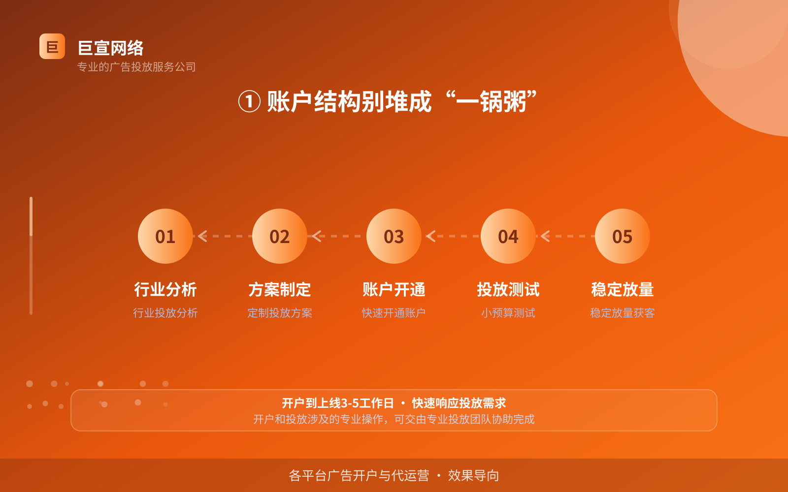 ① 账户结构别堆成“一锅粥”(效果数据维度) ① 账户结构别堆成“一锅粥”(效果数据维度)