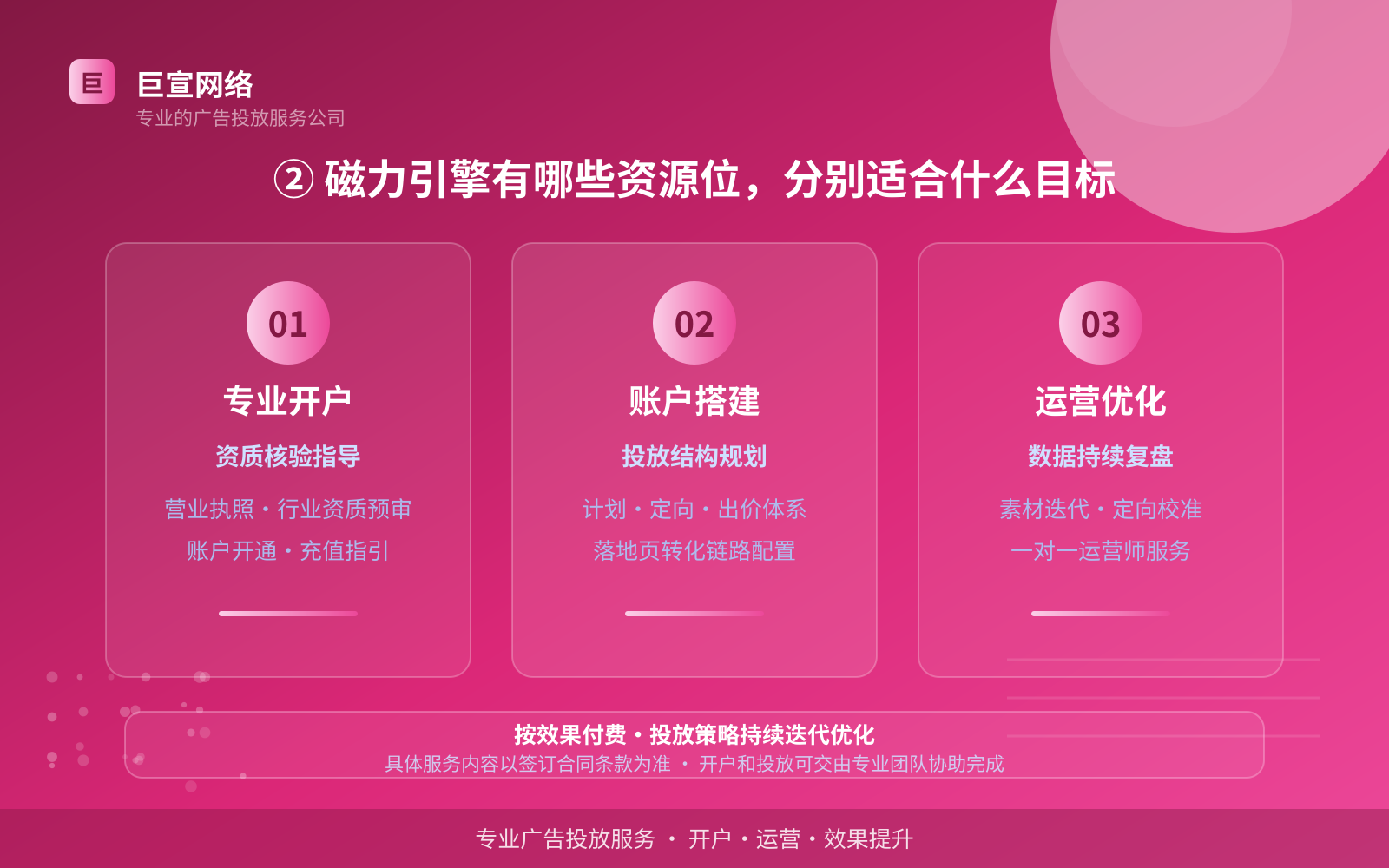 ② 磁力引擎有哪些资源位，分别适合什么目标（服务内容介绍）