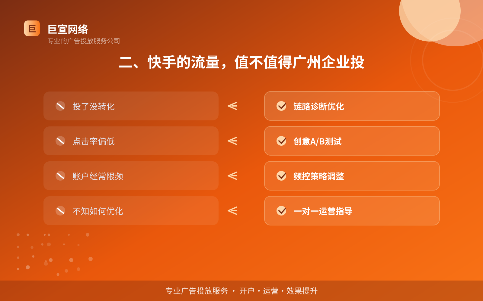 二、快手的流量,值不值得广州企业投(开户流程图解) 二、快手的流量,值不值得广州企业投(开户流程图解)