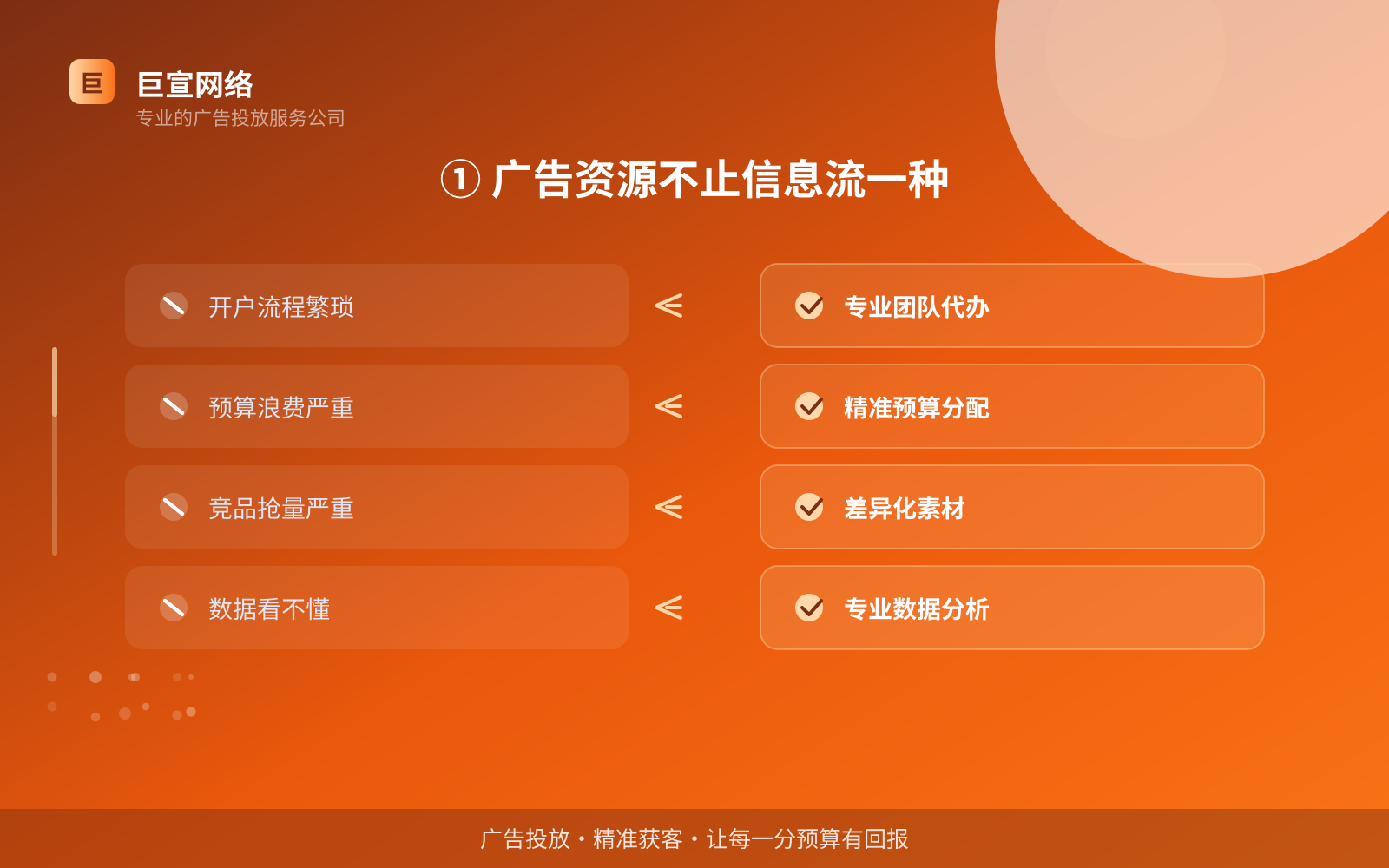① 广告资源不止信息流一种(费用与预算参考) ① 广告资源不止信息流一种(费用与预算参考)