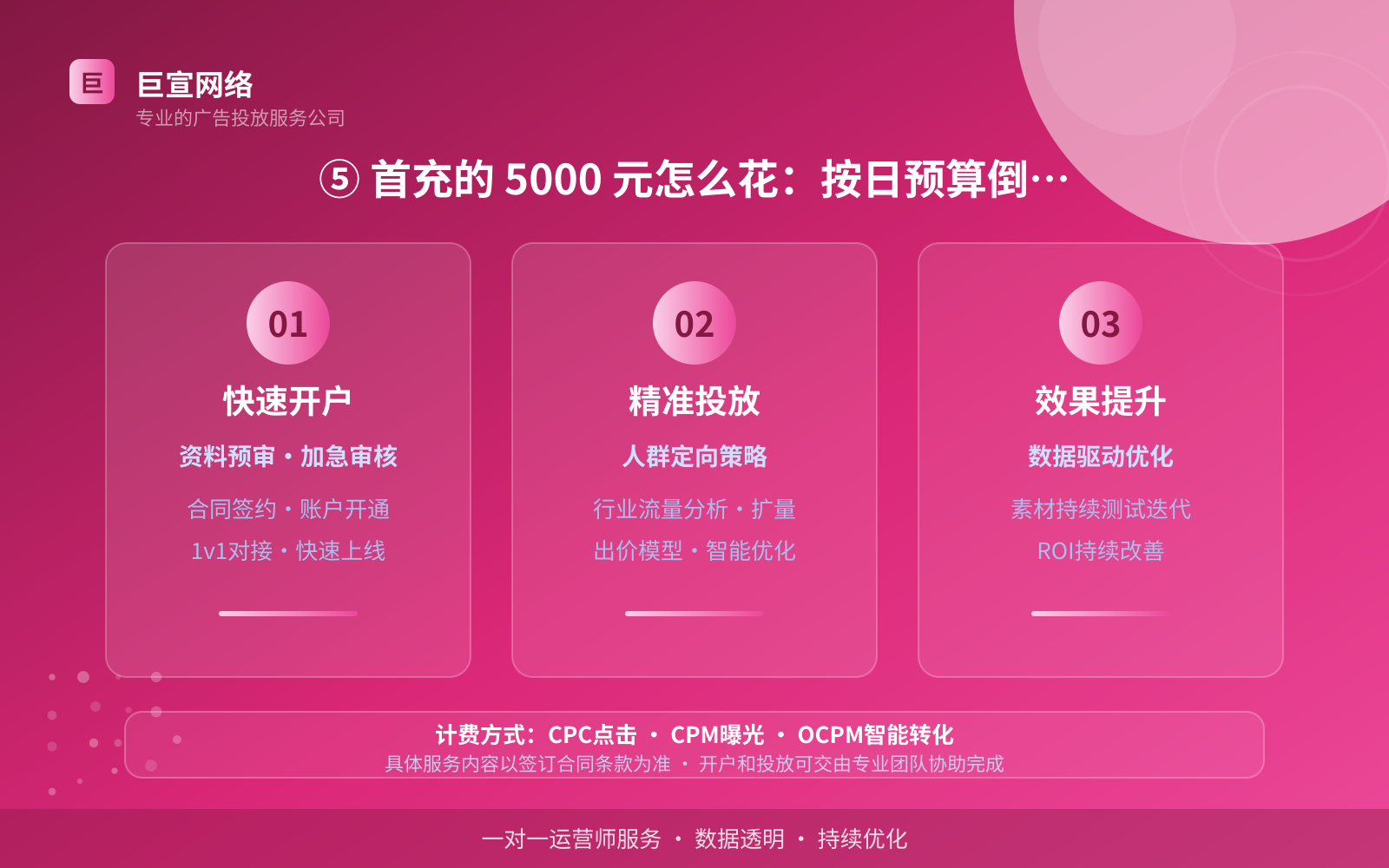 ⑤ 首充的 5000 元怎么花:按日预算倒推节奏(效果数据维度) ⑤ 首充的 5000 元怎么花:按日预算倒推节奏(效果数据维度)