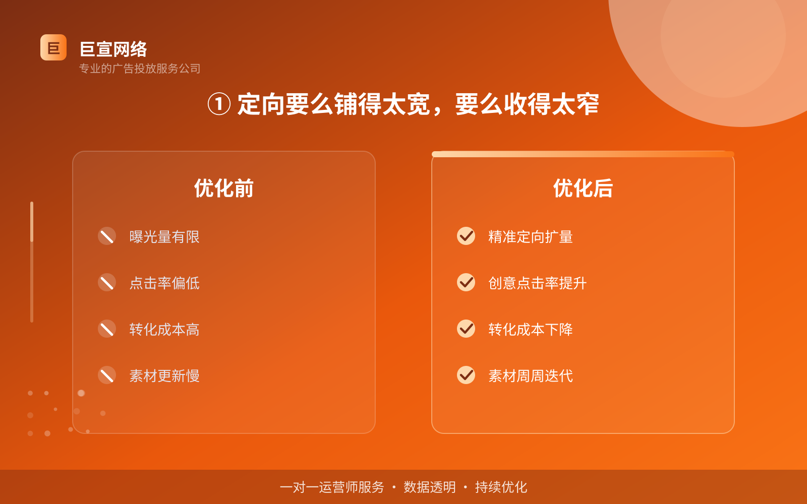① 定向要么铺得太宽,要么收得太窄(费用与预算参考) ① 定向要么铺得太宽,要么收得太窄(费用与预算参考)