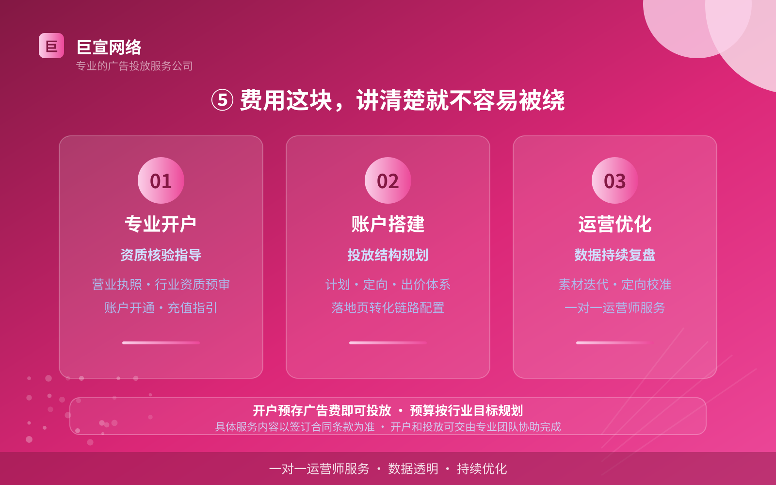 ⑤ 费用这块,讲清楚就不容易被绕(效果数据维度) ⑤ 费用这块,讲清楚就不容易被绕(效果数据维度)