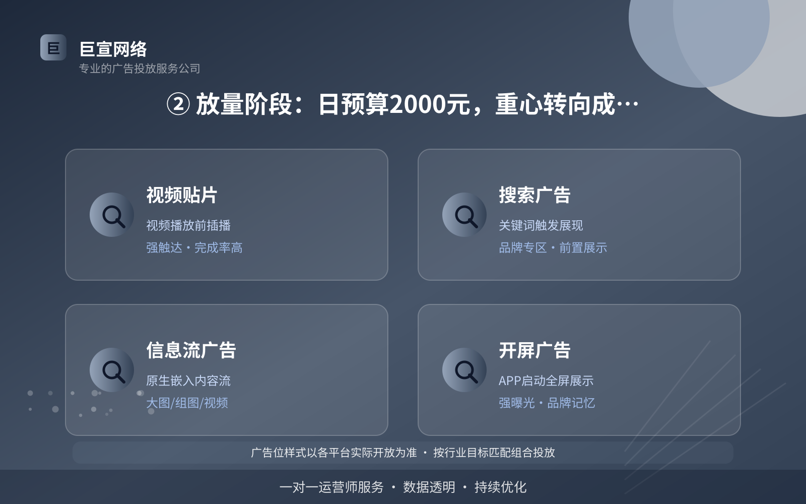② 放量阶段:日预算2000元,重心转向成本控制(服务内容介绍) ② 放量阶段:日预算2000元,重心转向成本控制(服务内容介绍)