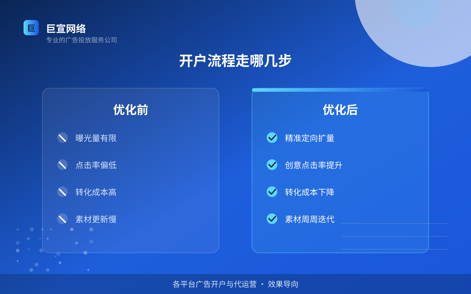 开户流程走哪几步(效果数据维度) 开户流程走哪几步(效果数据维度)