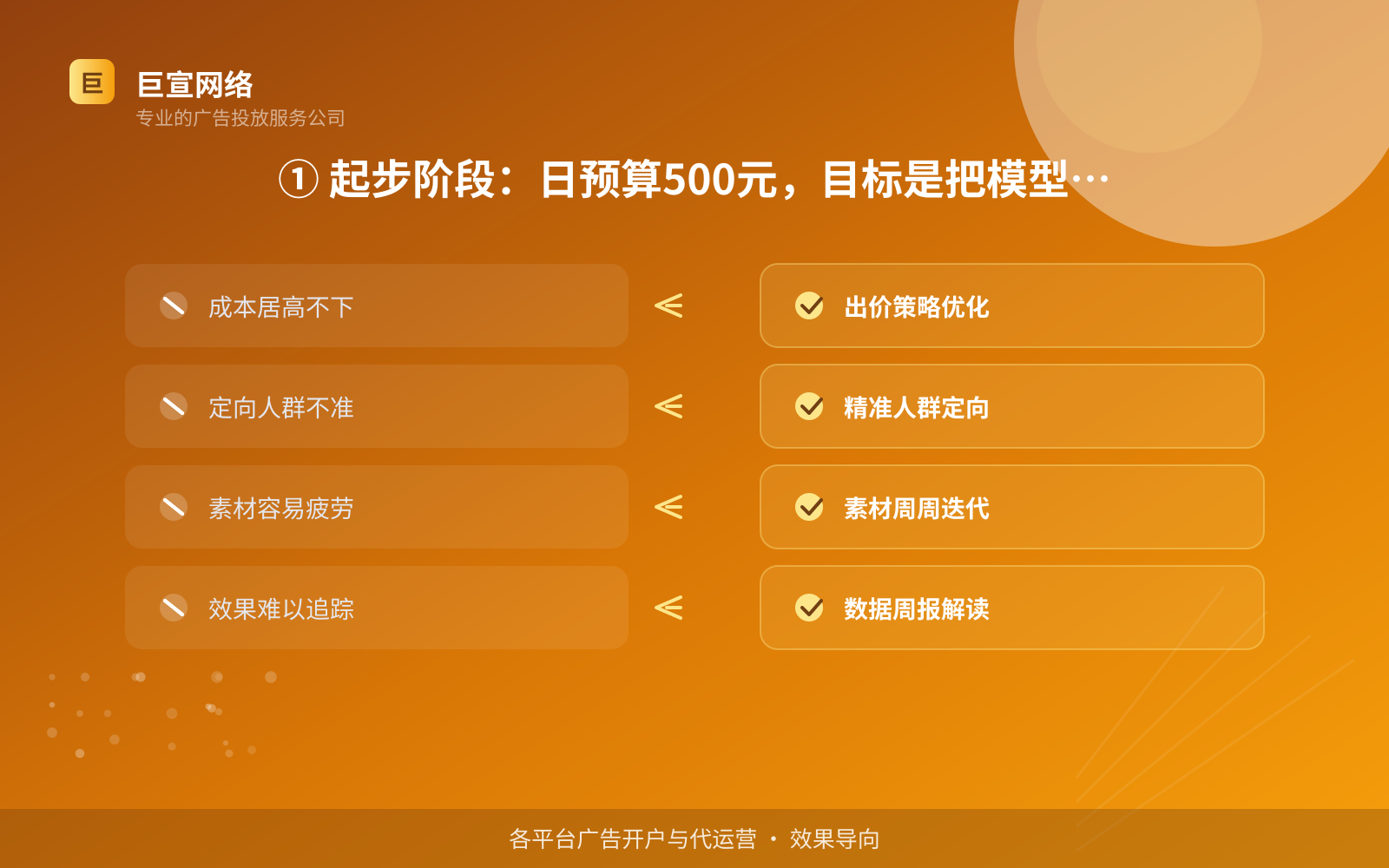 ① 起步阶段:日预算500元,目标是把模型跑出来(费用与预算参考) ① 起步阶段:日预算500元,目标是把模型跑出来(费用与预算参考)