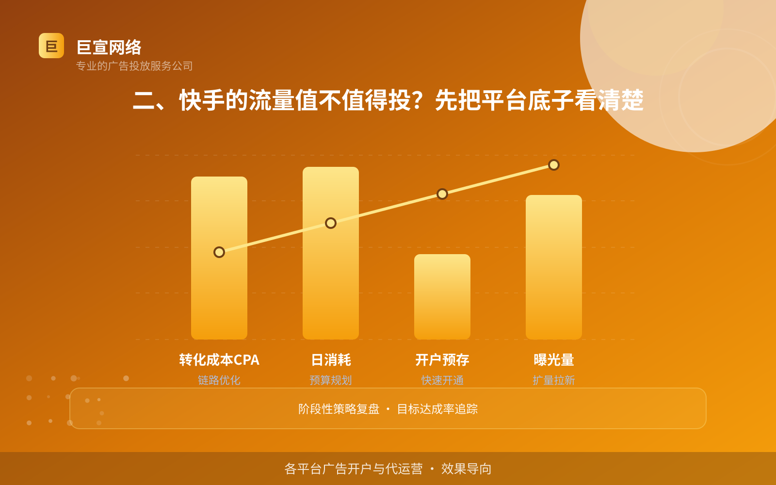 二、快手的流量值不值得投?先把平台底子看清楚(效果数据维度) 二、快手的流量值不值得投?先把平台底子看清楚(效果数据维度)