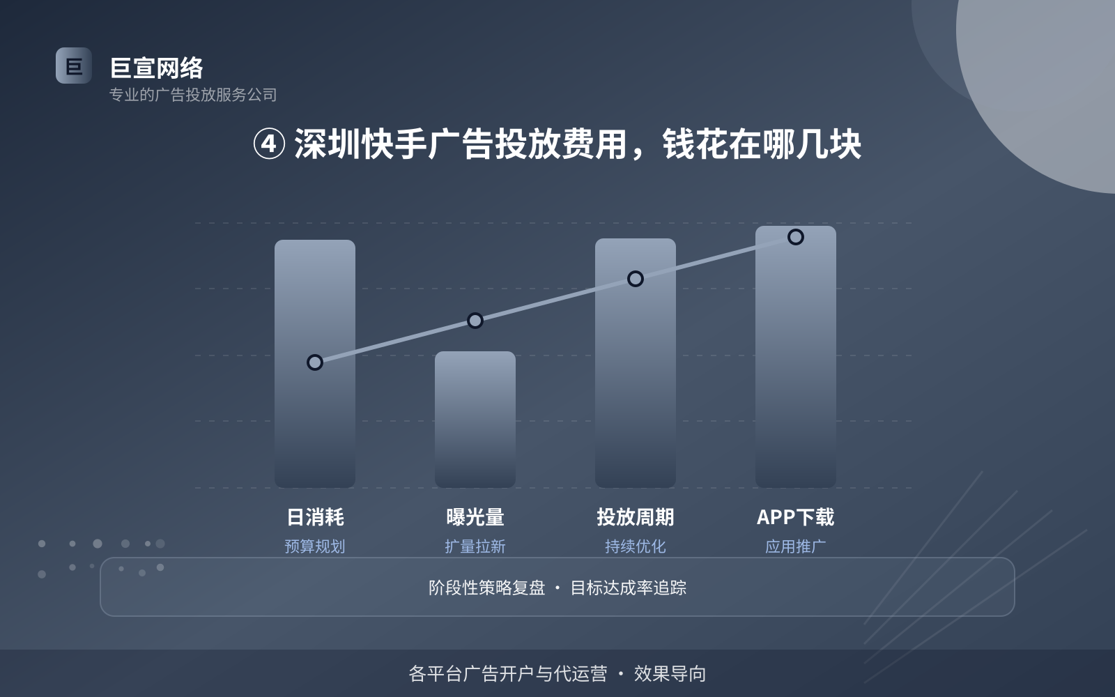④ 深圳快手广告投放费用,钱花在哪几块(开户流程图解) ④ 深圳快手广告投放费用,钱花在哪几块(开户流程图解)