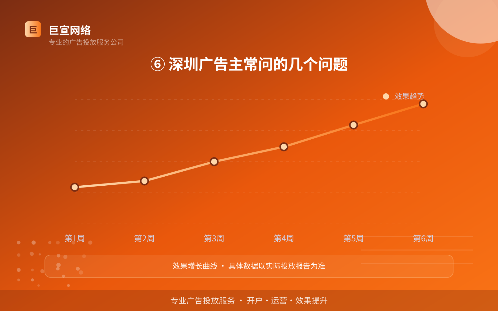 ⑥ 深圳广告主常问的几个问题(开户流程图解) ⑥ 深圳广告主常问的几个问题(开户流程图解)