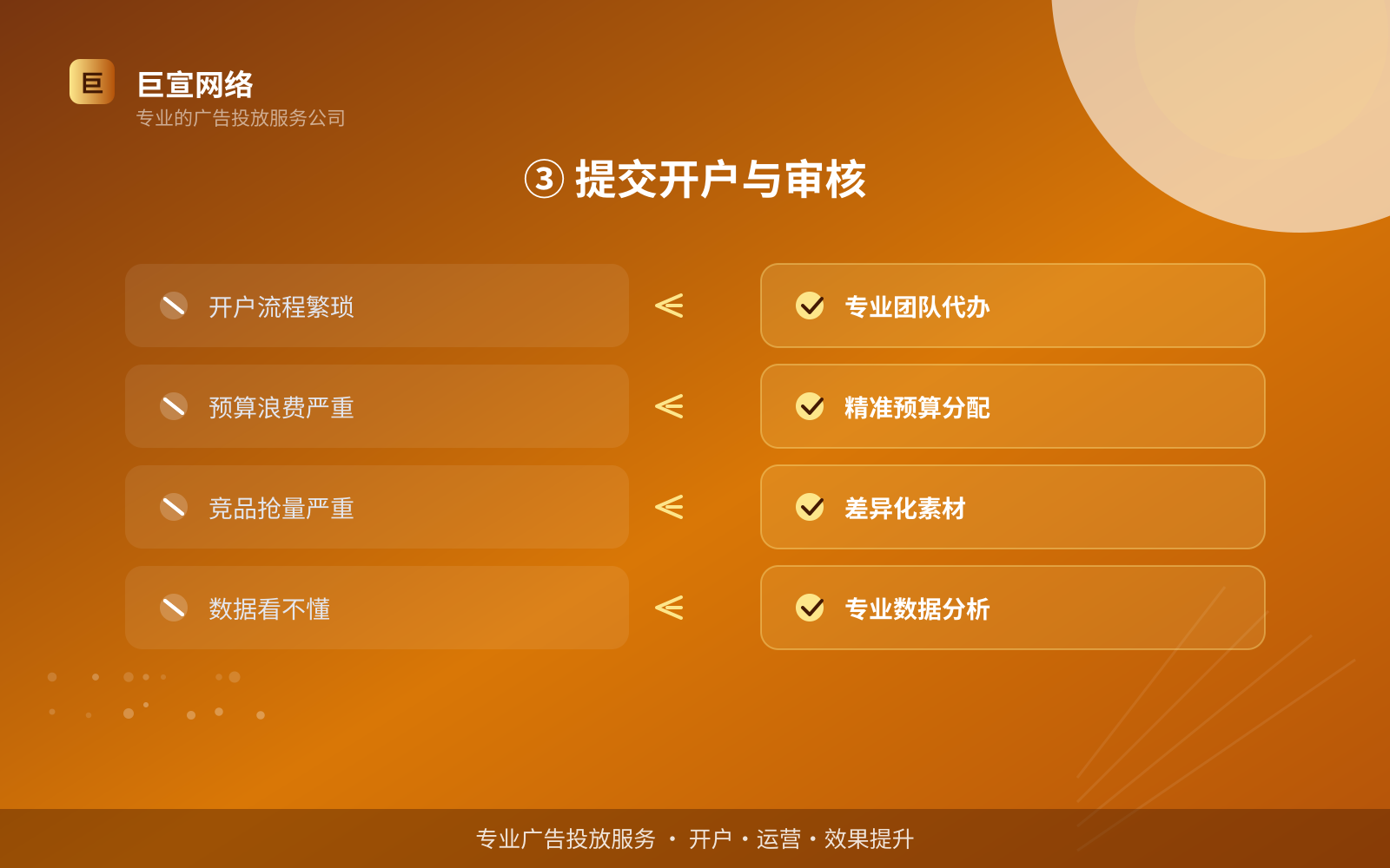 ③ 提交开户与审核(效果数据维度) ③ 提交开户与审核(效果数据维度)