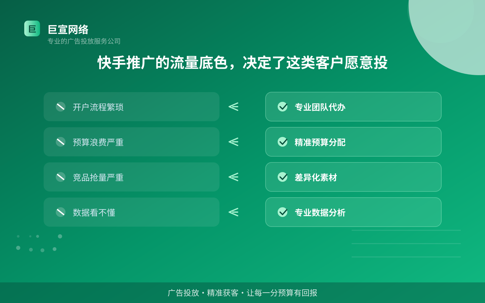 快手推广的流量底色,决定了这类客户愿意投(费用与预算参考) 快手推广的流量底色,决定了这类客户愿意投(费用与预算参考)