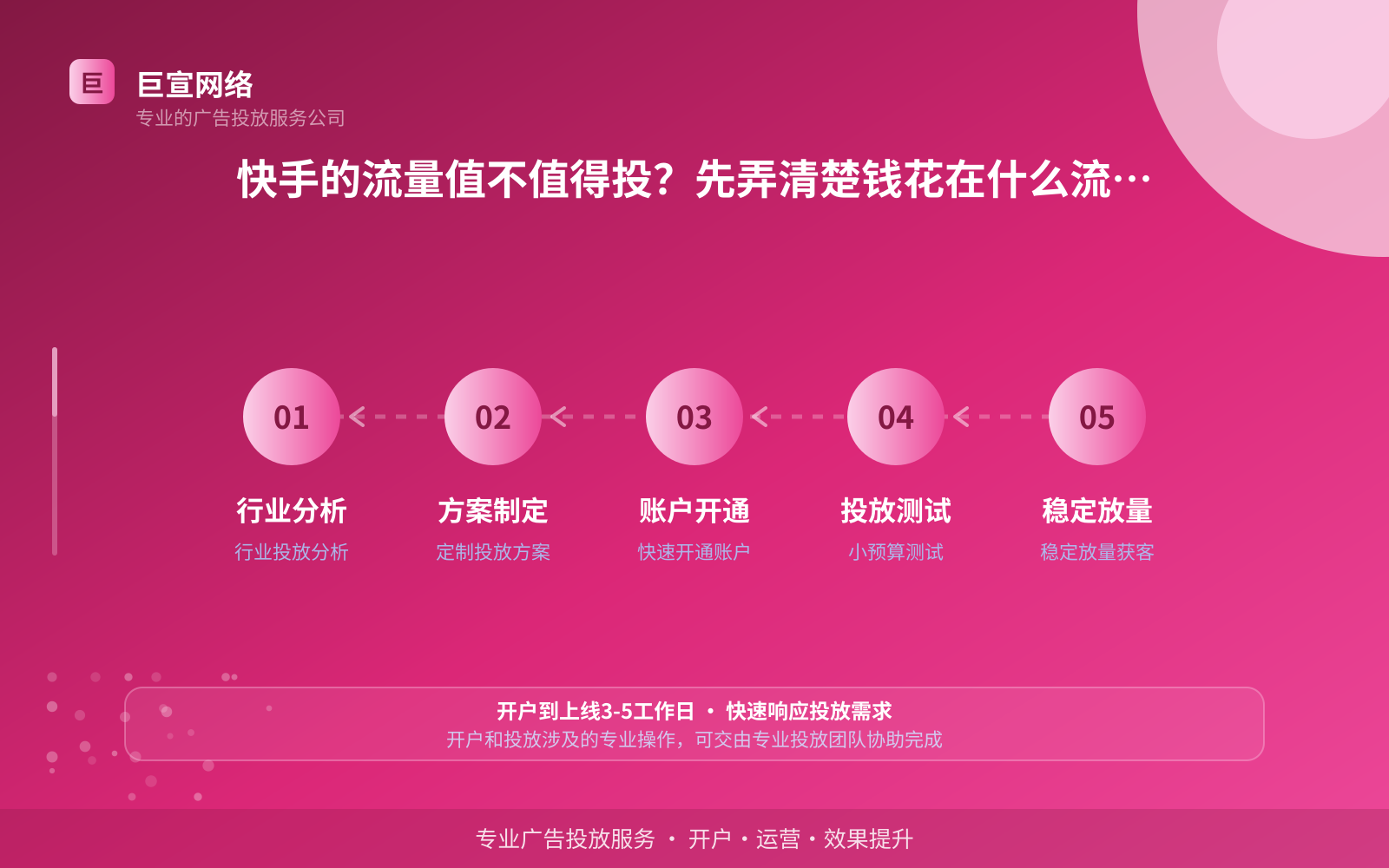 快手的流量值不值得投？先弄清楚钱花在什么流量上（费用与预算参考）