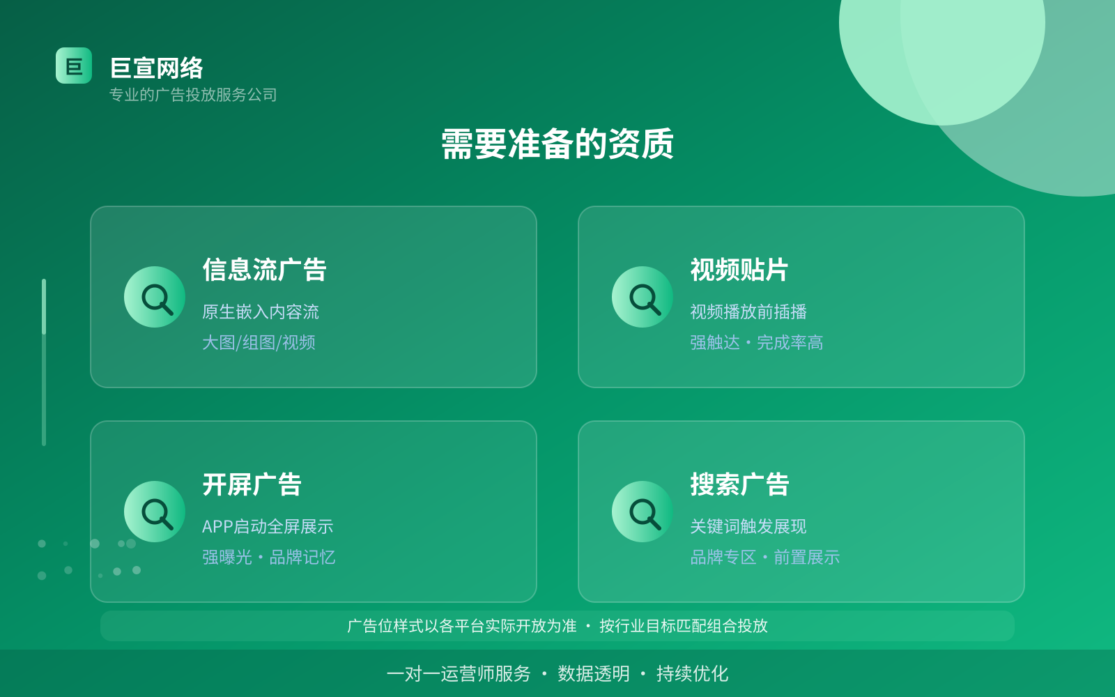 需要准备的资质(投放方式对比) 需要准备的资质(投放方式对比)