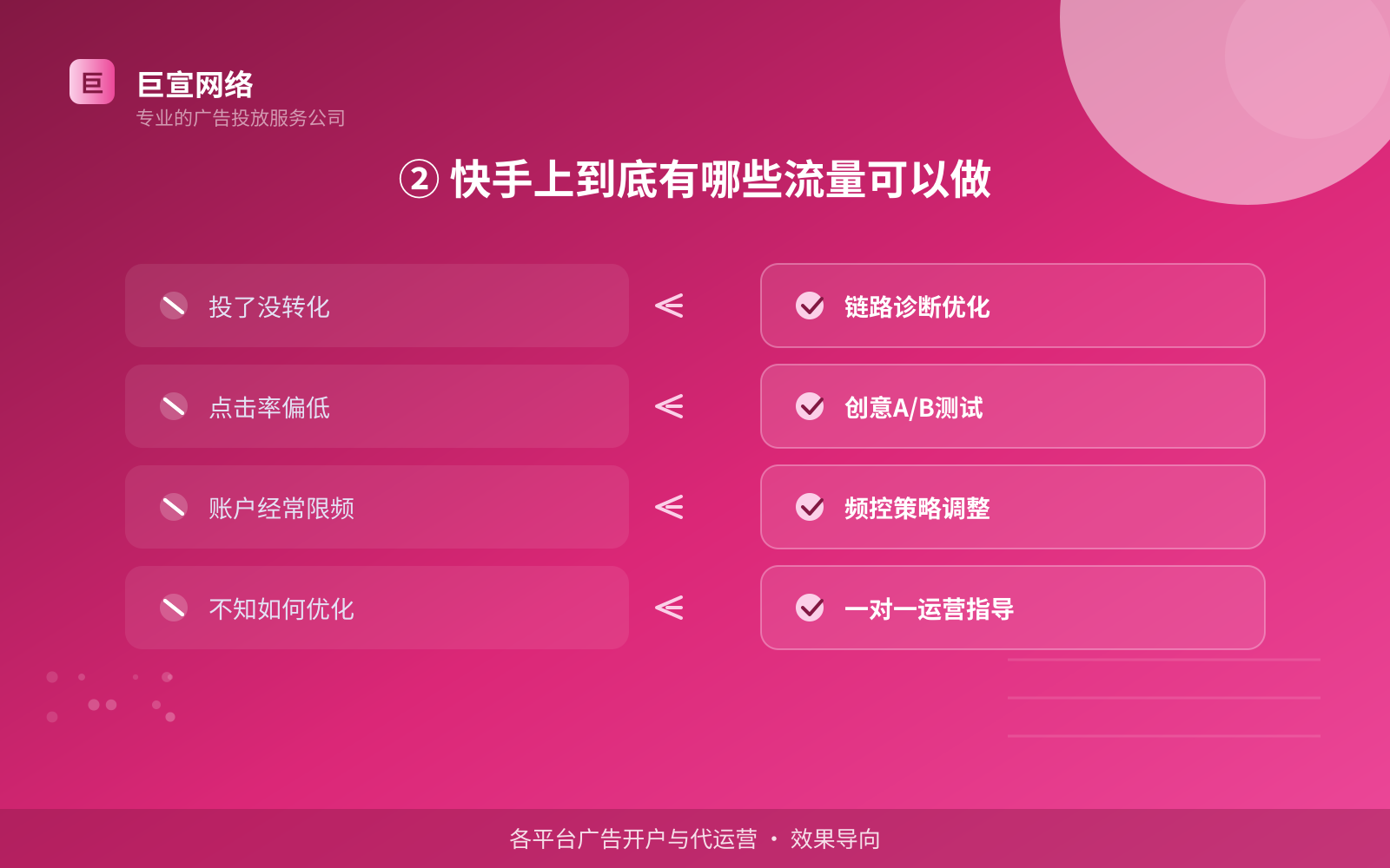 ② 快手上到底有哪些流量可以做(费用与预算参考) ② 快手上到底有哪些流量可以做(费用与预算参考)