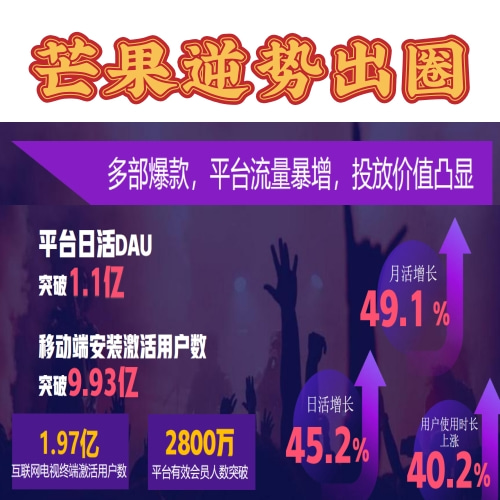 芒果广告推广平台优势