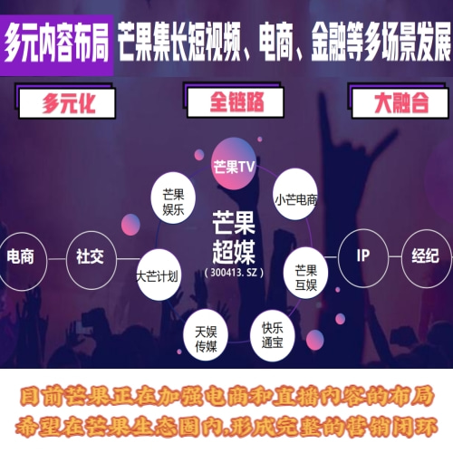 芒果TV广告平台电商及直播布局