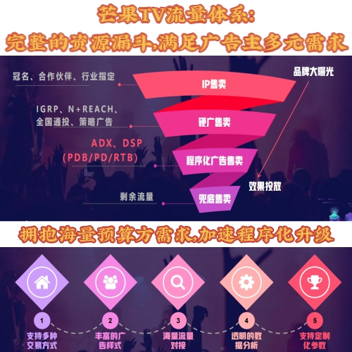 芒果TV广告平台拥有完整的流量体系