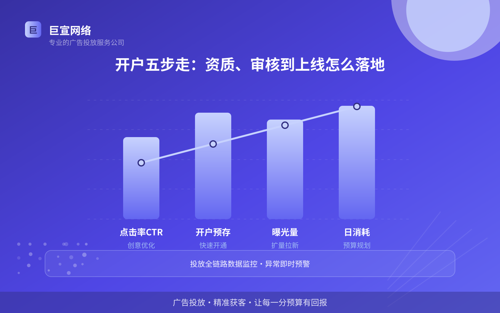 开户五步走:资质、审核到上线怎么落地(费用与预算参考) 开户五步走:资质、审核到上线怎么落地(费用与预算参考)