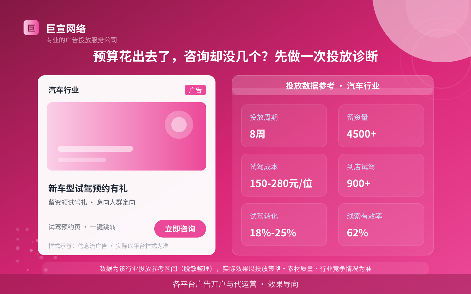 预算花出去了,咨询却没几个?先做一次投放诊断(投放总览) 预算花出去了,咨询却没几个?先做一次投放诊断(投放总览)