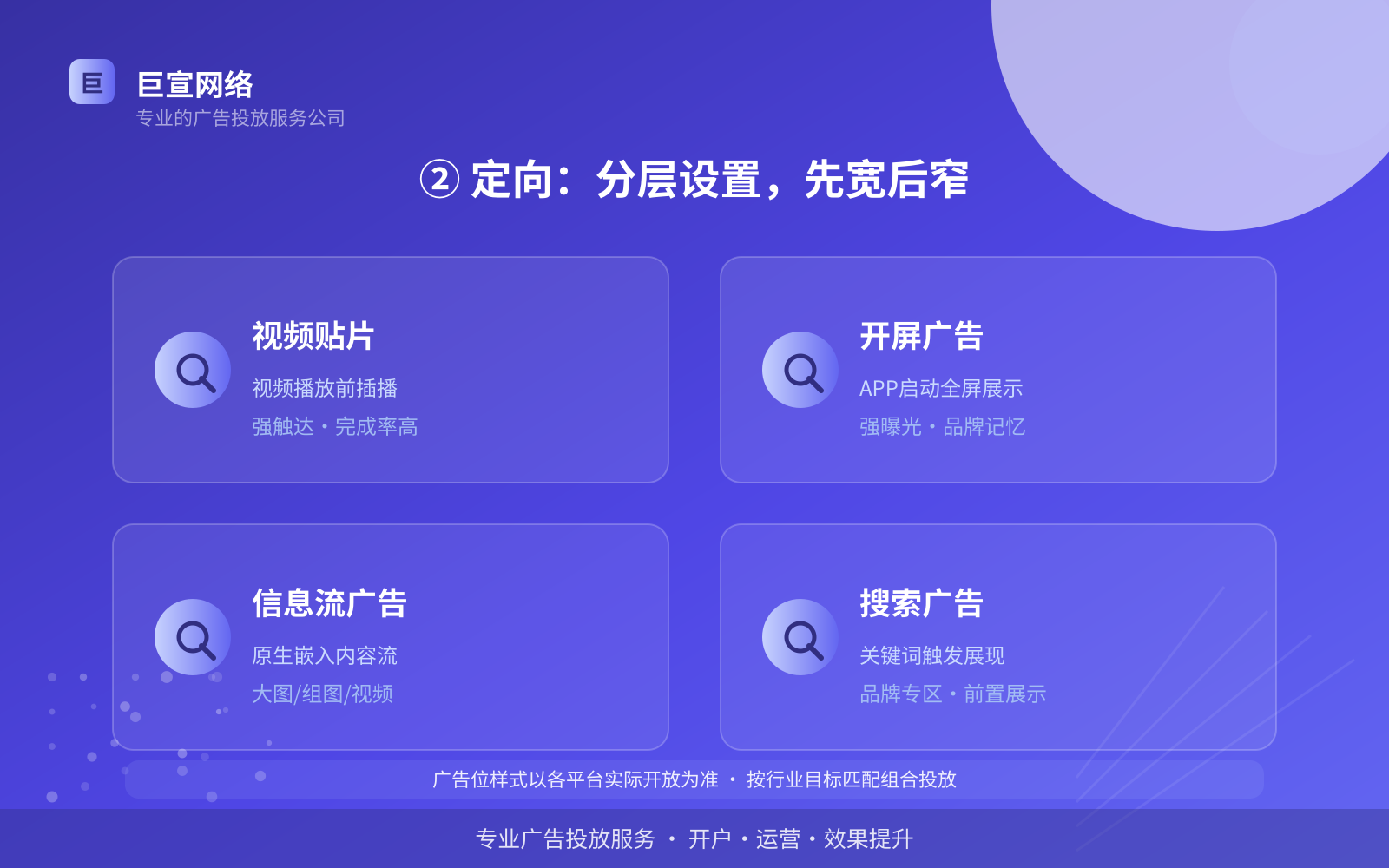② 定向:分层设置,先宽后窄(效果数据维度) ② 定向:分层设置,先宽后窄(效果数据维度)