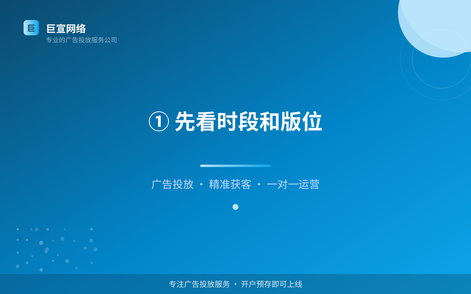 ① 先看时段和版位(开户流程图解) ① 先看时段和版位(开户流程图解)