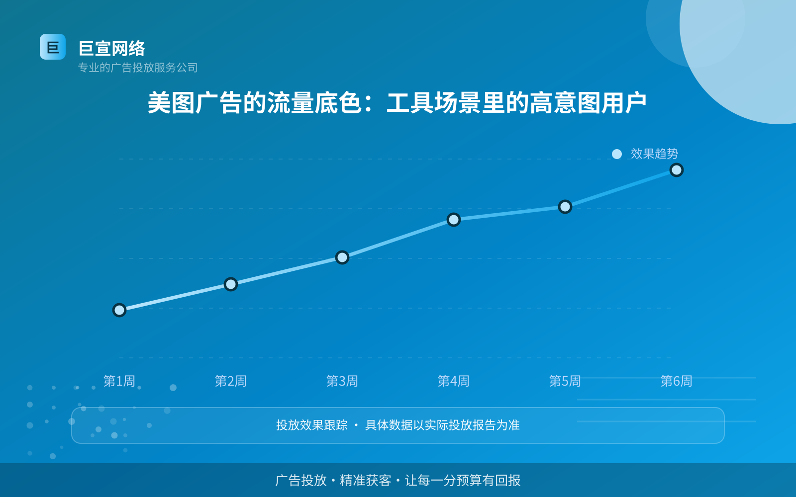 美图广告的流量底色：工具场景里的高意图用户（费用与预算参考）