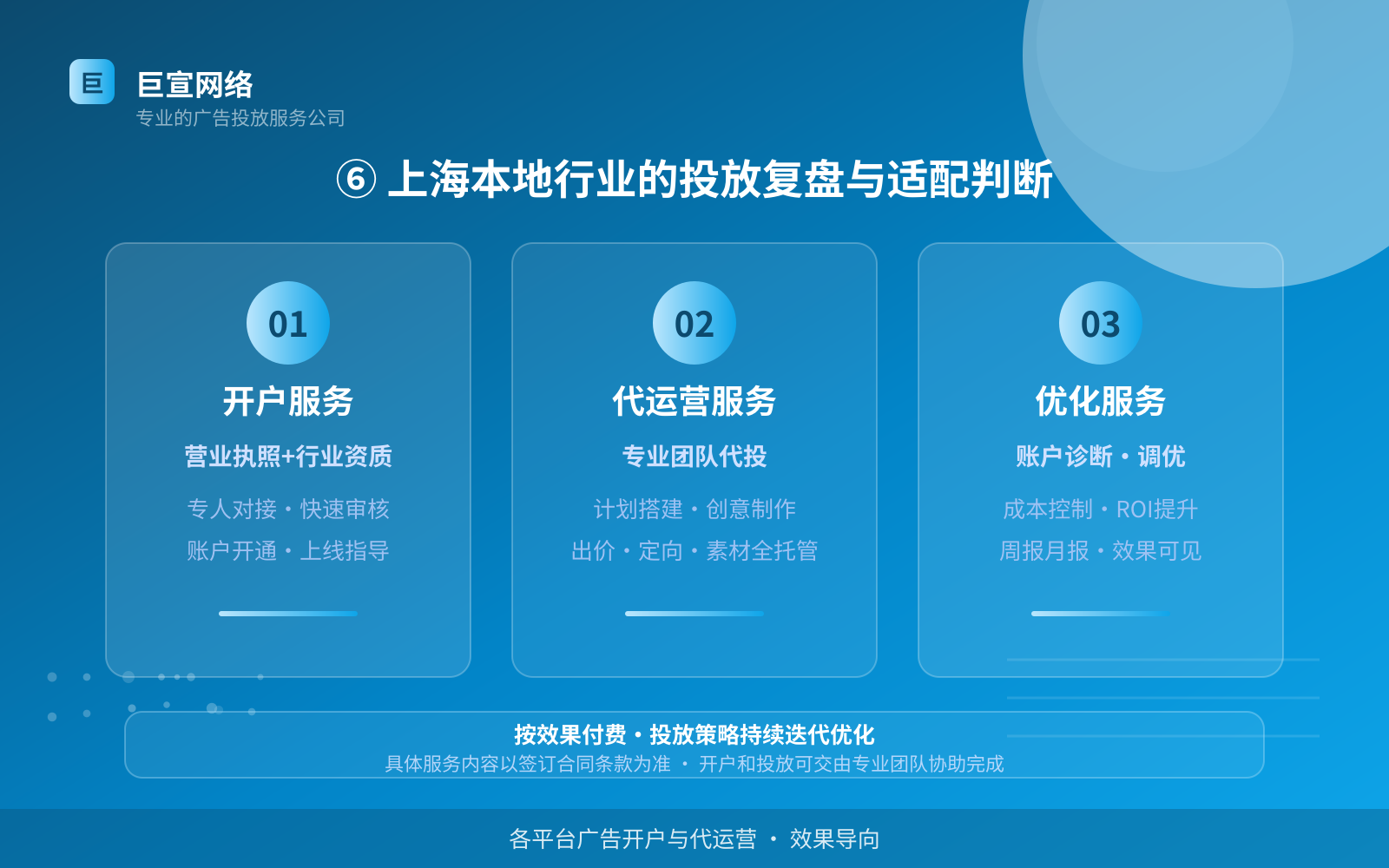 ⑥ 上海本地行业的投放复盘与适配判断(开户流程图解) ⑥ 上海本地行业的投放复盘与适配判断(开户流程图解)