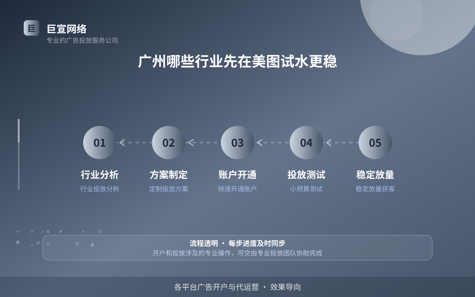 广州哪些行业先在美图试水更稳（服务内容介绍）