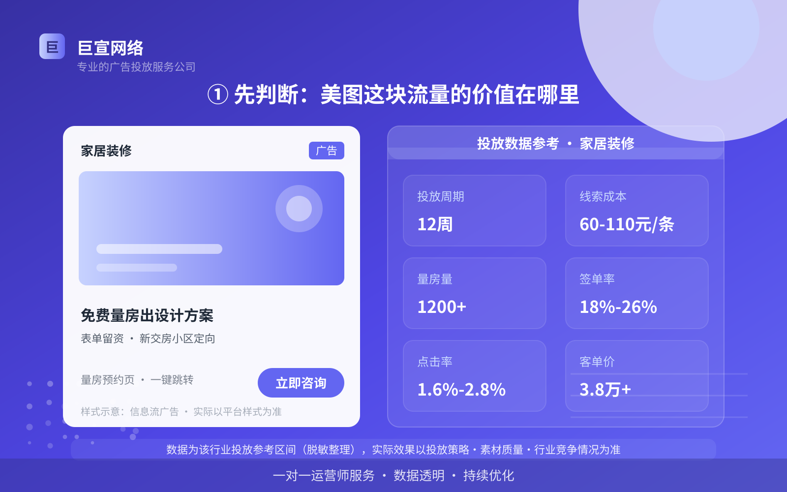 ① 先判断：美图这块流量的价值在哪里（费用与预算参考）