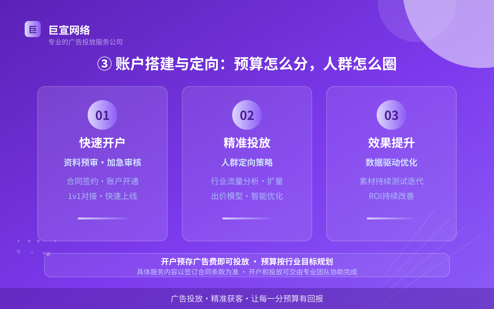 ③ 账户搭建与定向：预算怎么分，人群怎么圈（投放方式对比）