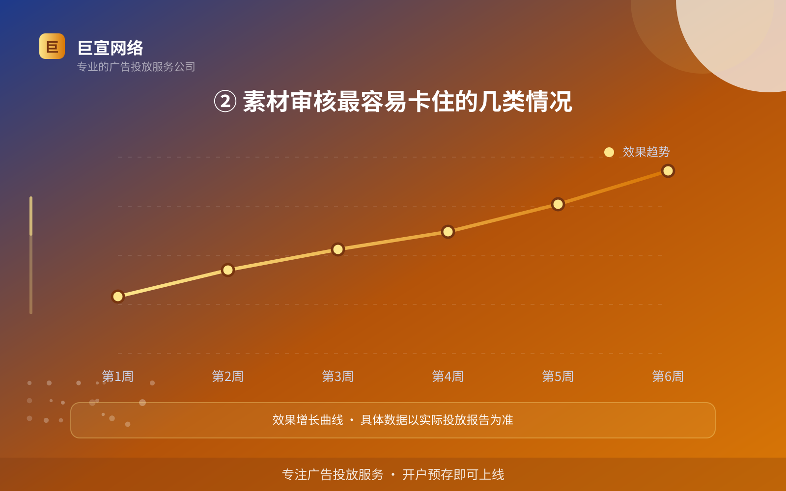 ② 素材审核最容易卡住的几类情况(服务内容介绍) ② 素材审核最容易卡住的几类情况(服务内容介绍)
