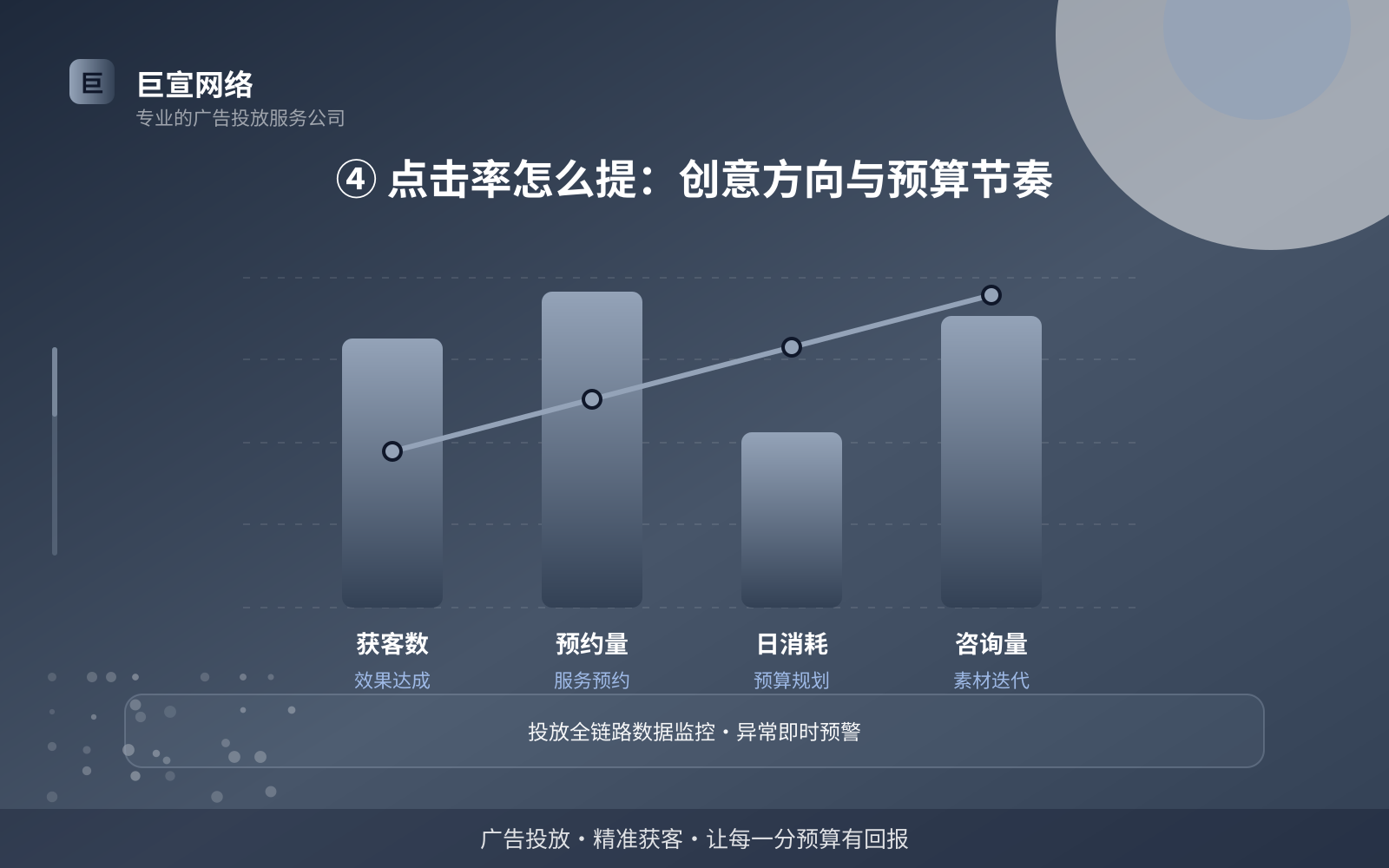 ④ 点击率怎么提:创意方向与预算节奏(效果数据维度) ④ 点击率怎么提:创意方向与预算节奏(效果数据维度)