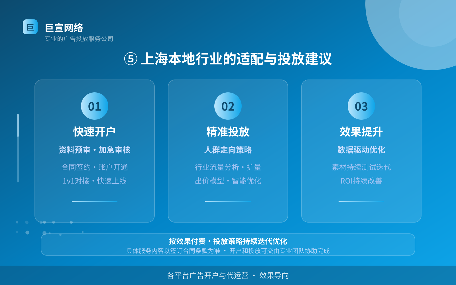 ⑤ 上海本地行业的适配与投放建议(开户流程图解) ⑤ 上海本地行业的适配与投放建议(开户流程图解)